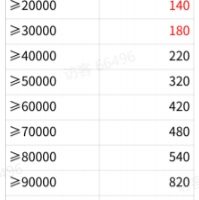微信消一消小白都能做的直播官方补贴每天收益保底50元